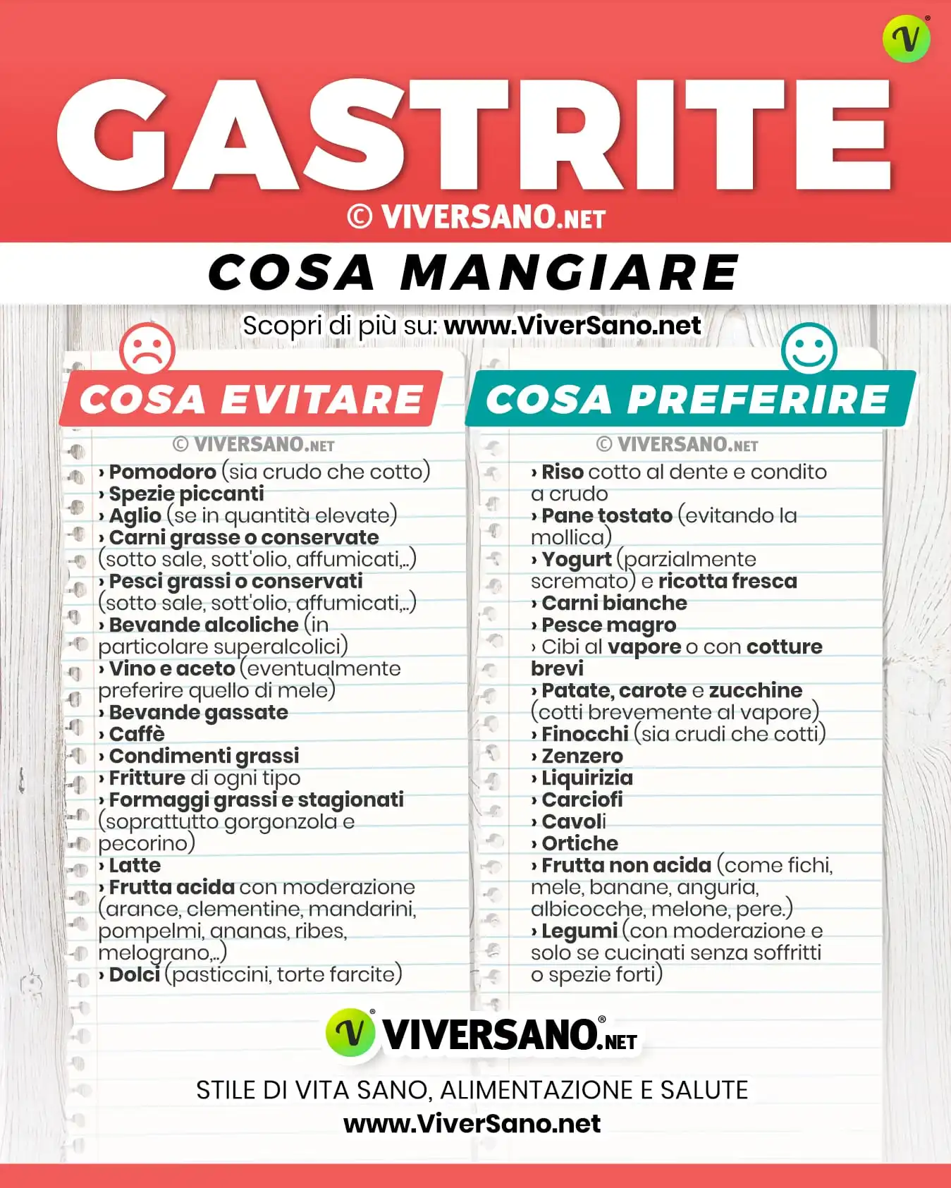 Cosa mangiare e cosa evitare con la gastrite