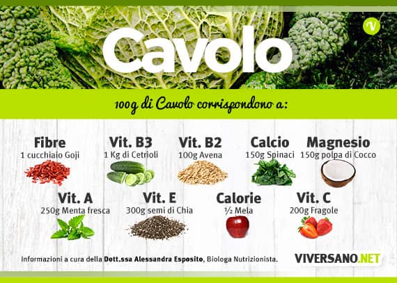 Scarica: Cavolo, valori nutrizionali a confronto Scarica: Cavolo, valori nutrizionali a confronto