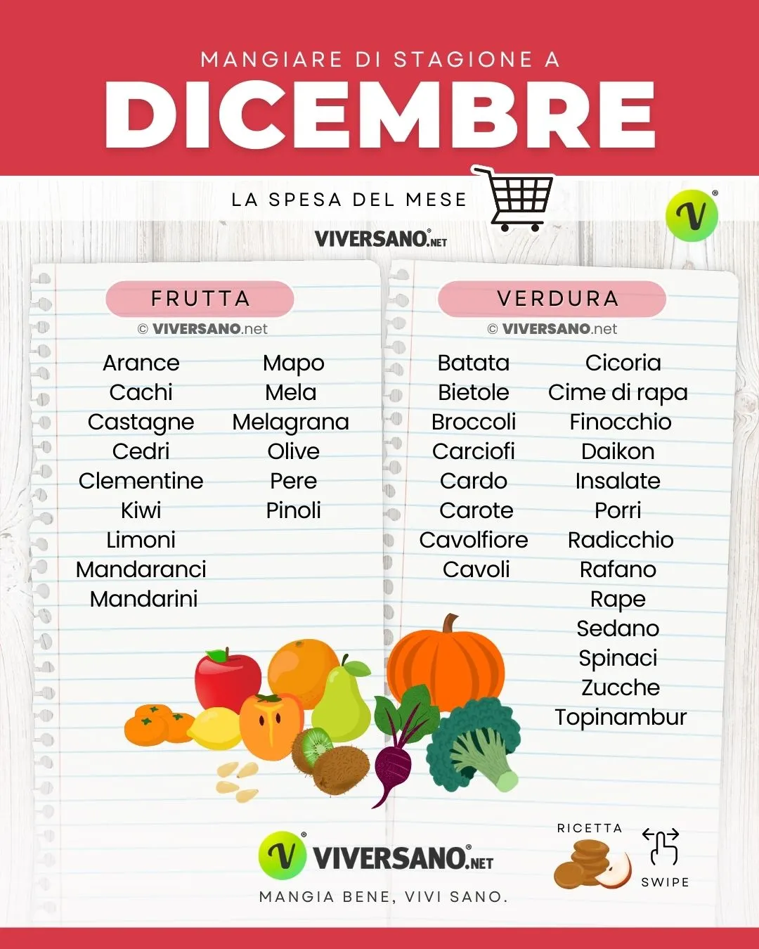 Infografica sugli alimenti di dicembre