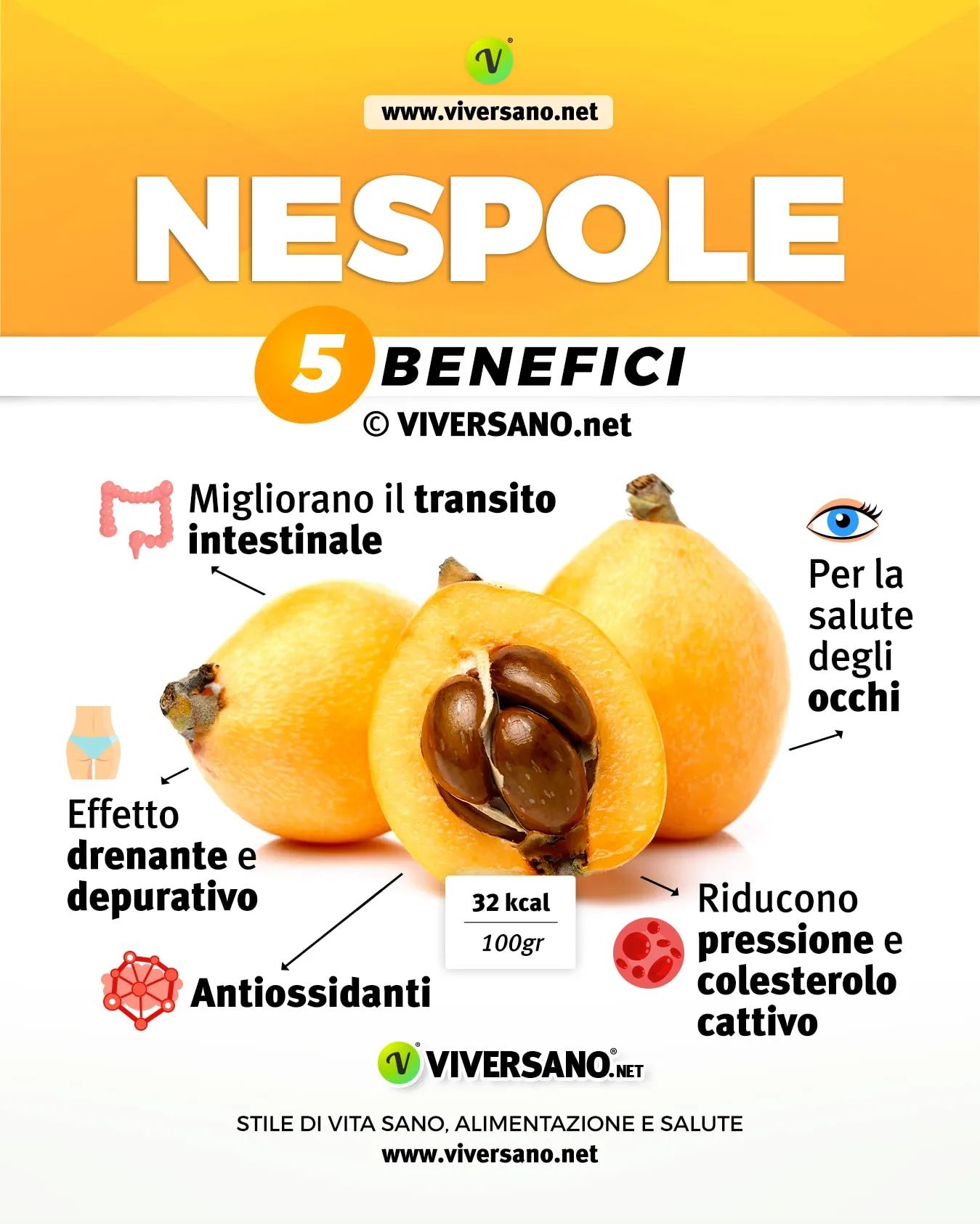 Infografica su 5 benefici delle nespole