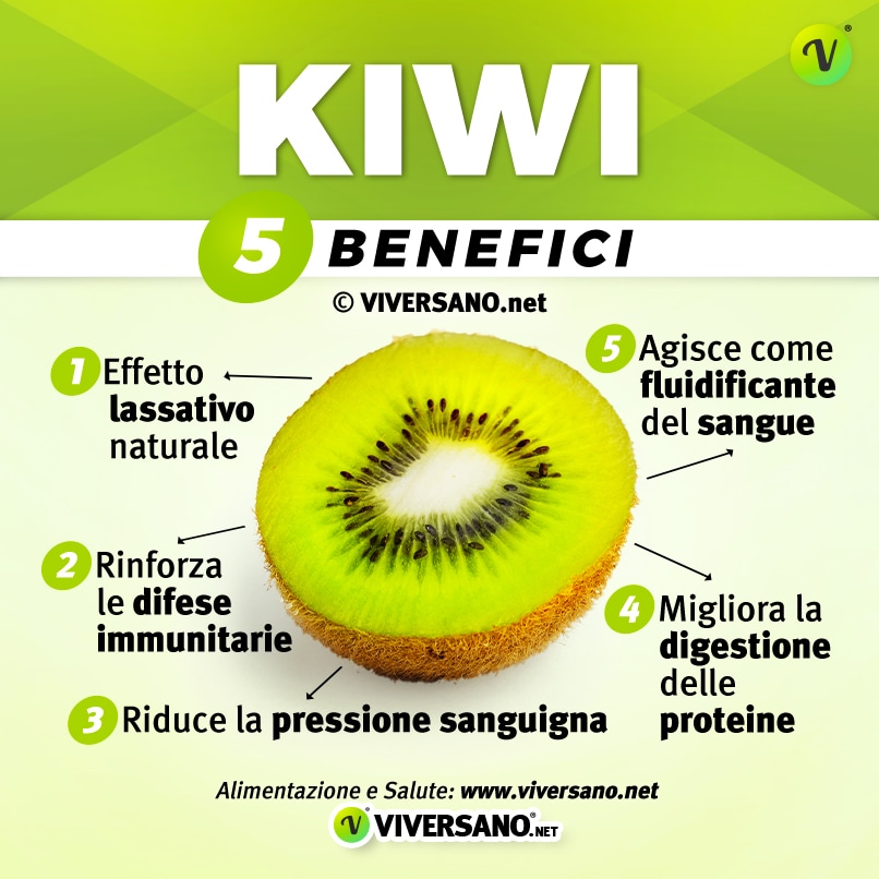 Infografica su 5 benefici dei kiwi