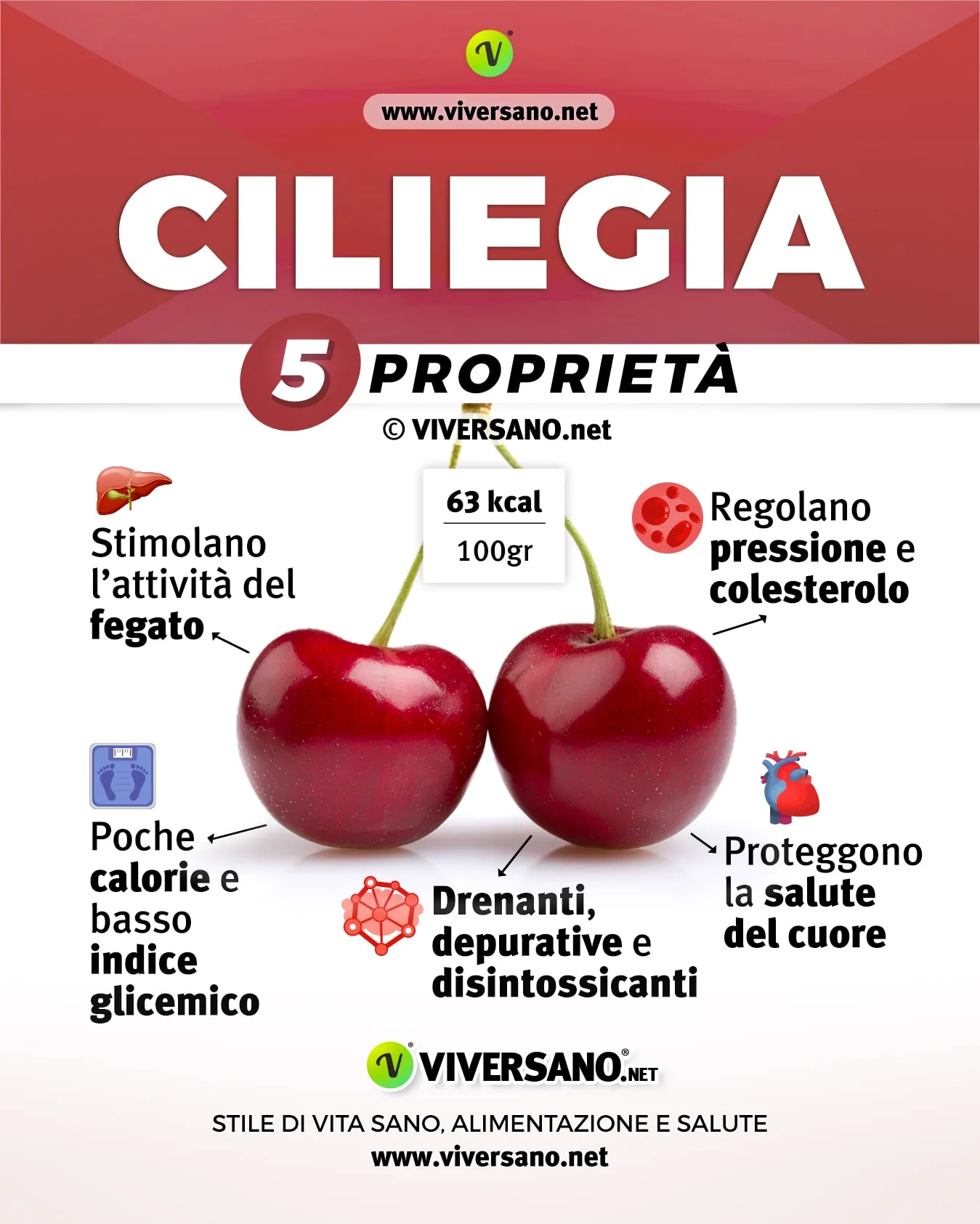 5 proprieta benefiche delle ciliegie e le loro calorie