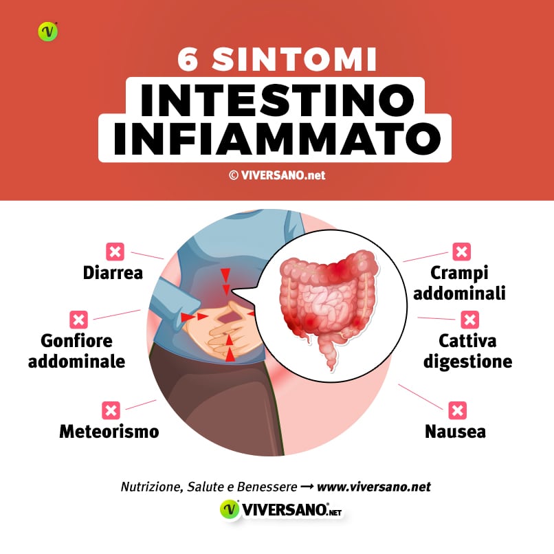 Infografica sui sintomi di intestino infiammato