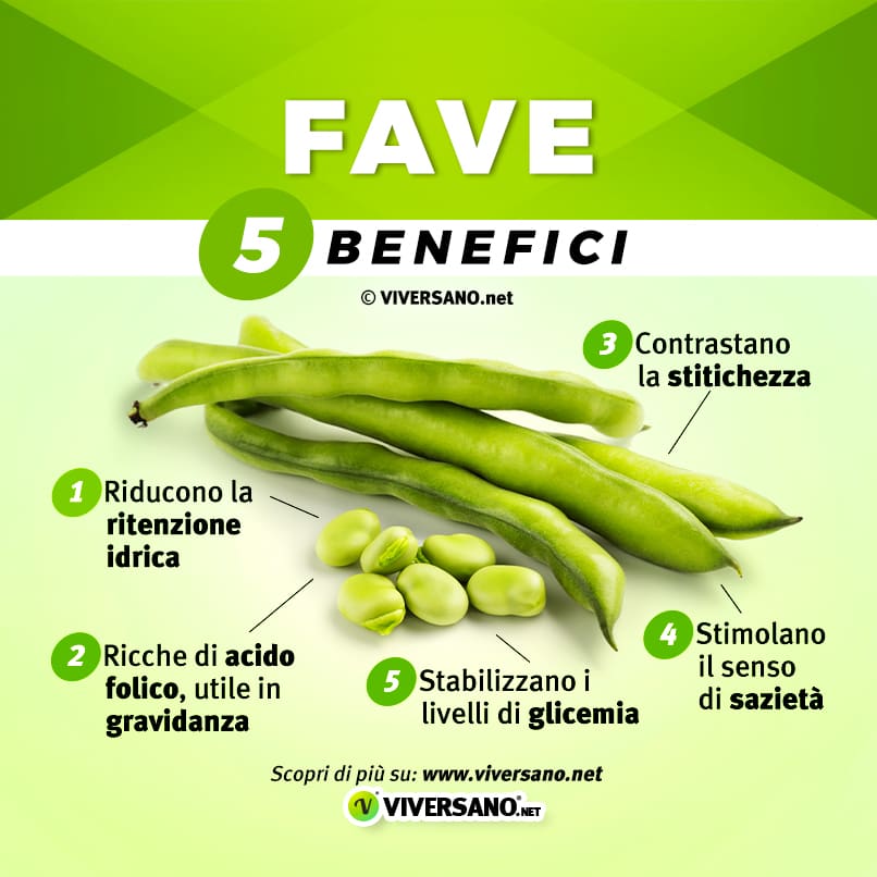 Infografica su 5 benefici delle fave