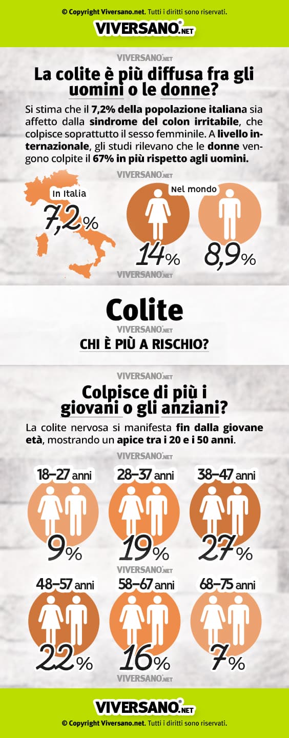 Infografica dati statistici colite