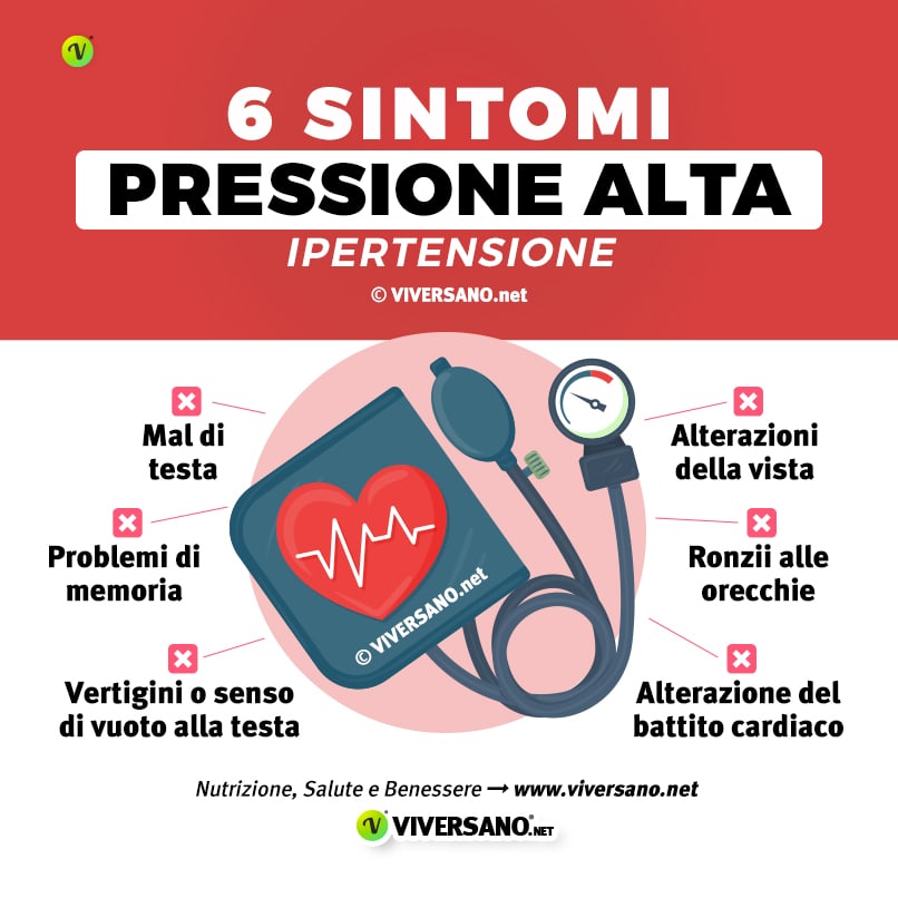 Infografica su 6 sintomi della pressione alta