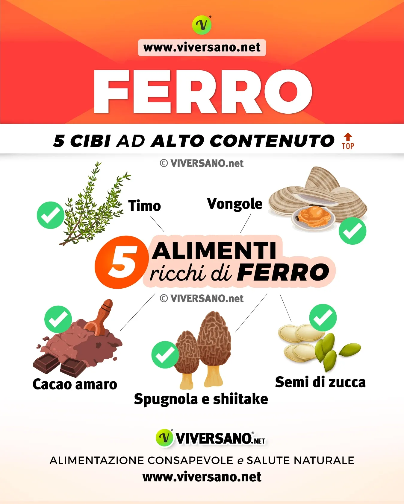 Infografica su 5 alimenti ricchi di ferro
