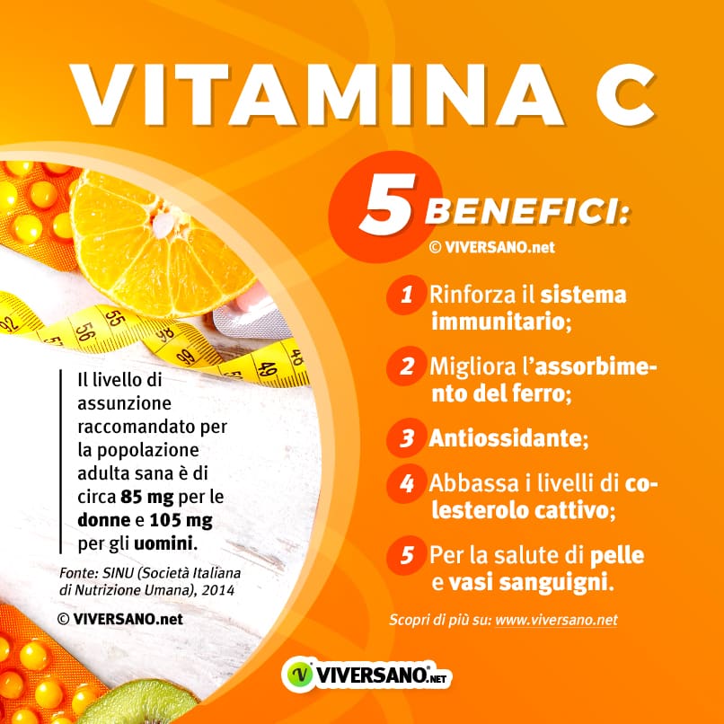 Infografica descrittiva di 5 benefici della vitamina C