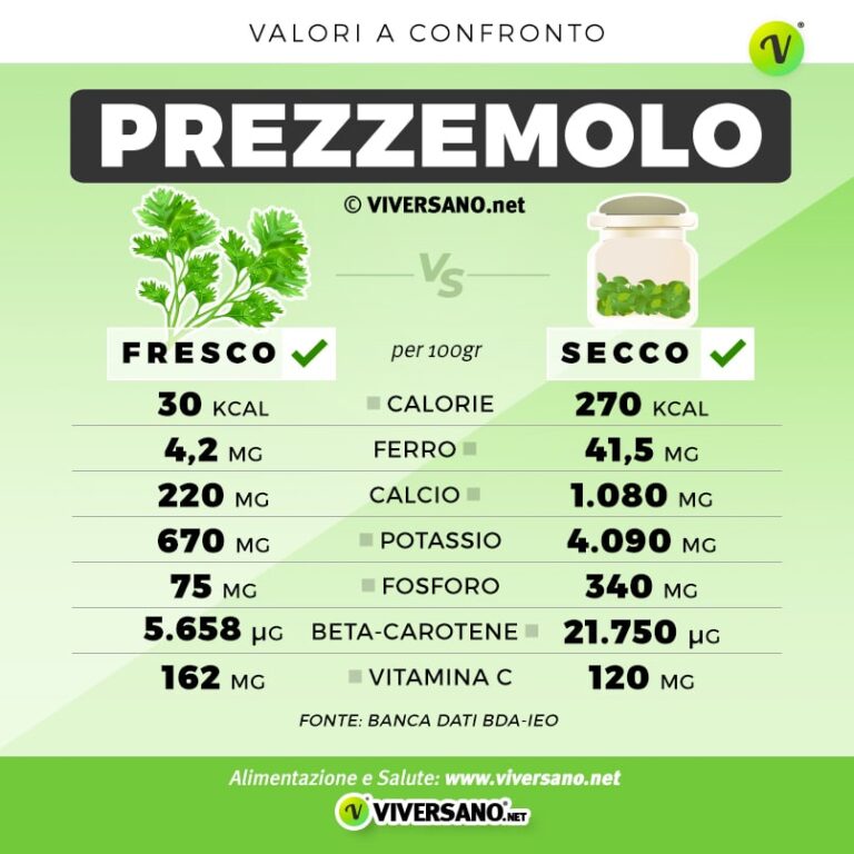 Erbe Essiccate Senza Conservanti Prezzemolo Rigato Essiccato Premium - Confezione Da 1kg, Senza Conservanti, Qualità Alimentare Erbe Aromatiche Essiccate Senza Conservanti - Foto 8