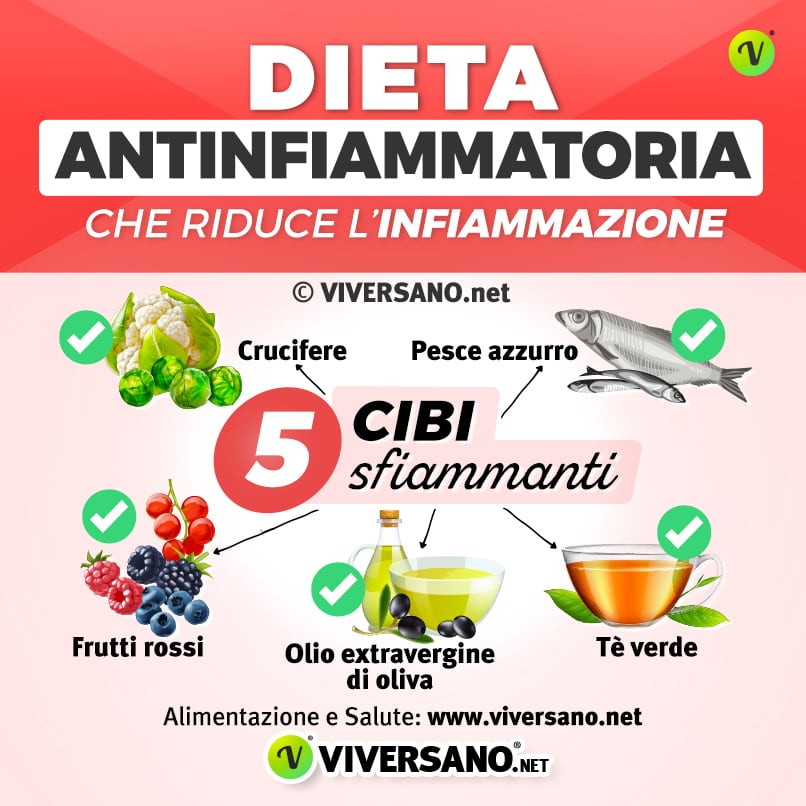 Infografica su 5 alimenti antinfiammatori