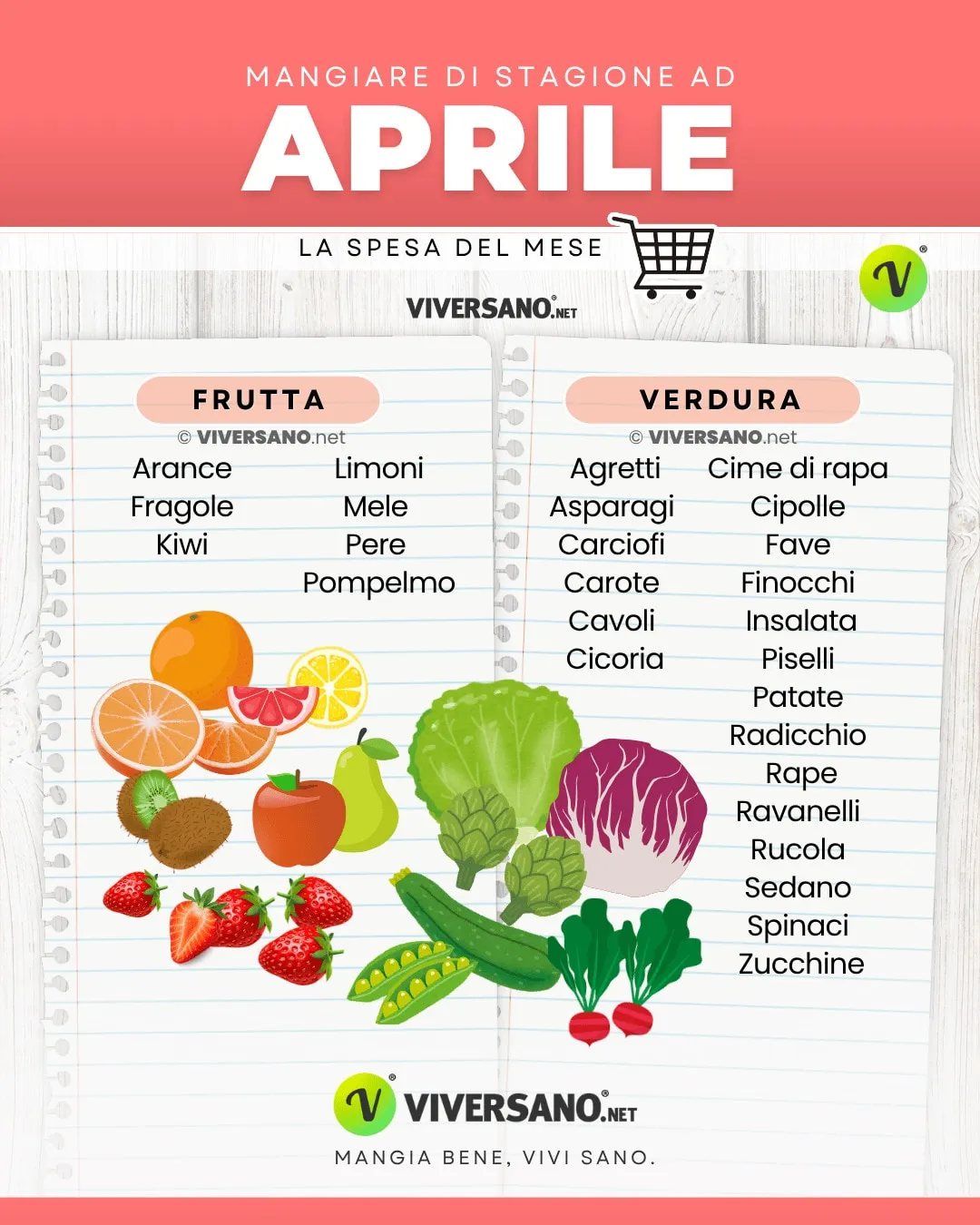 Infografica sugli alimenti di stagione in aprile